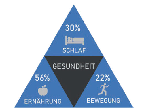 Schlafprobleme im Leistungssport